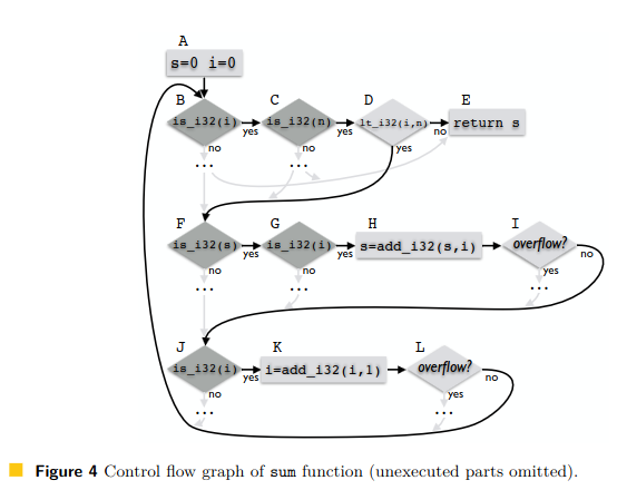 LBBV paper IR for sum